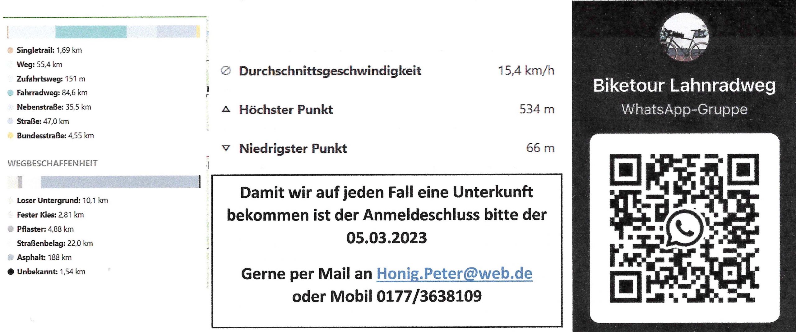 Biketour Lahnradweg von Feudingen nach Lahnstein